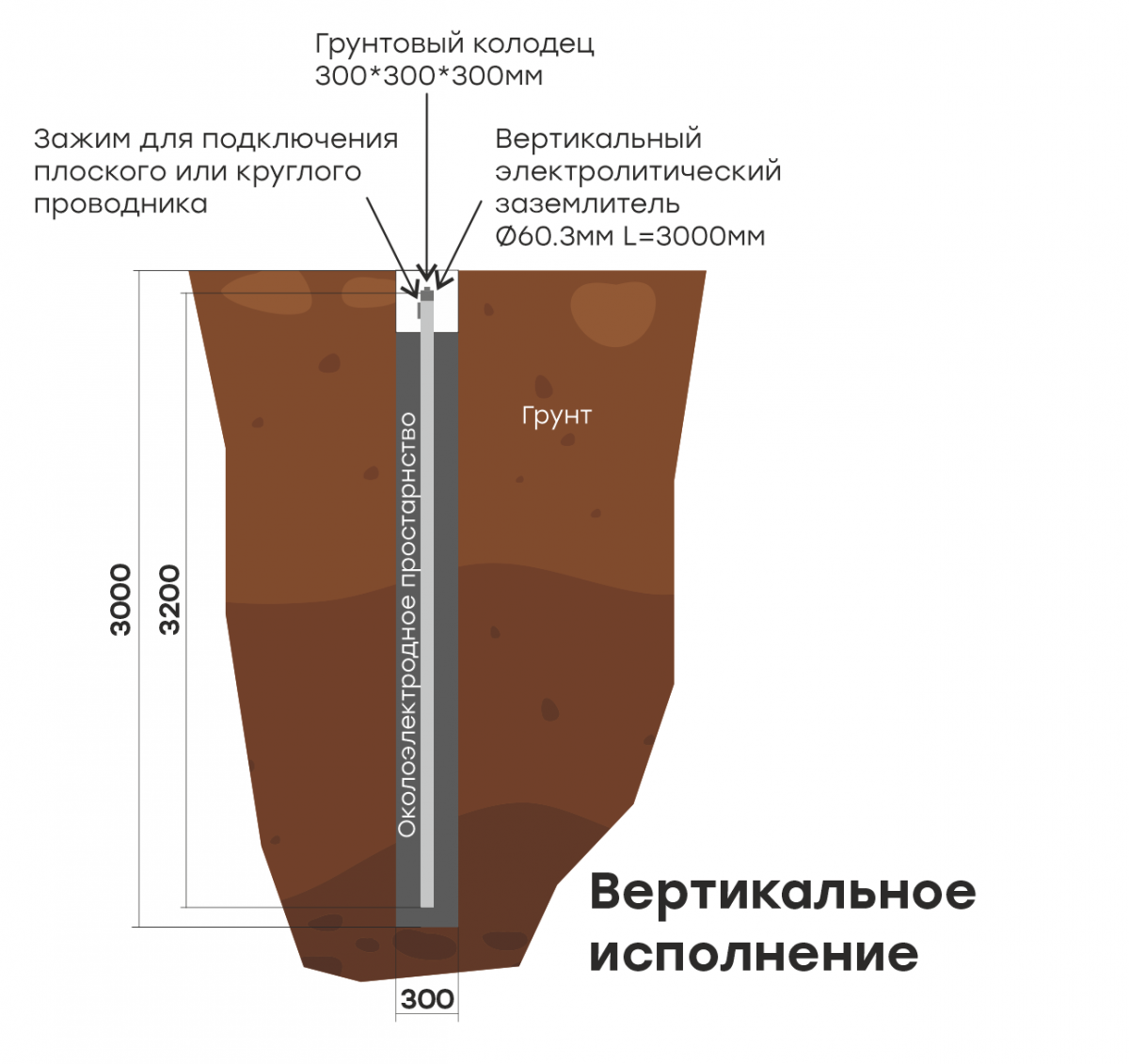 Комплект электролитического заземления L=6000мм вертикальное EKF PROxima